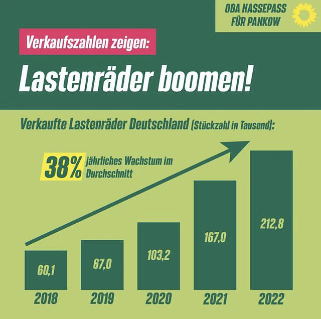 Gute Nachrichten zur Verkehrswende