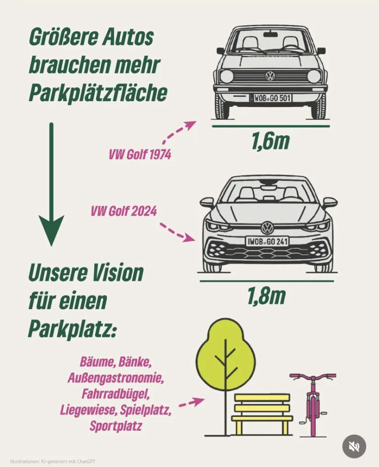 Autos werden immer größer
