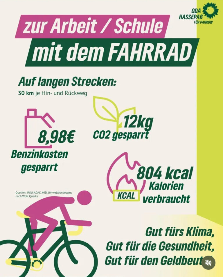 Unterwegs mit dem Rad