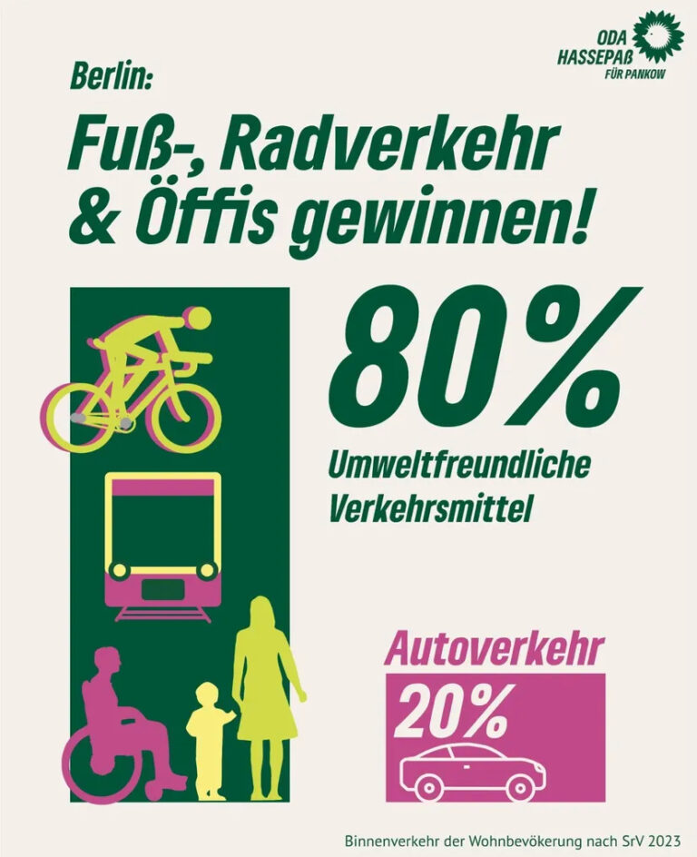Schon gewusst?