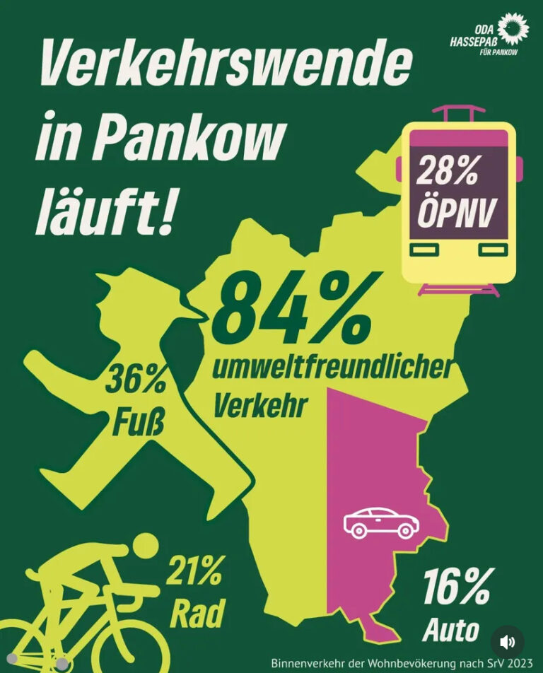 Verkehrswende in Pankow