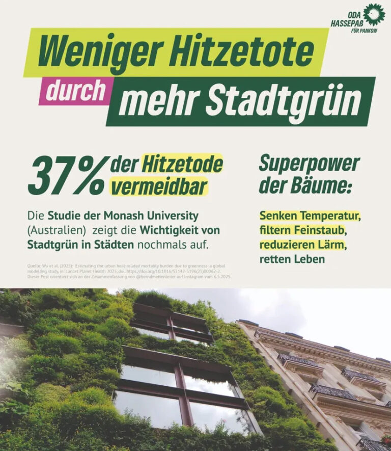 Hitzeaktionstag