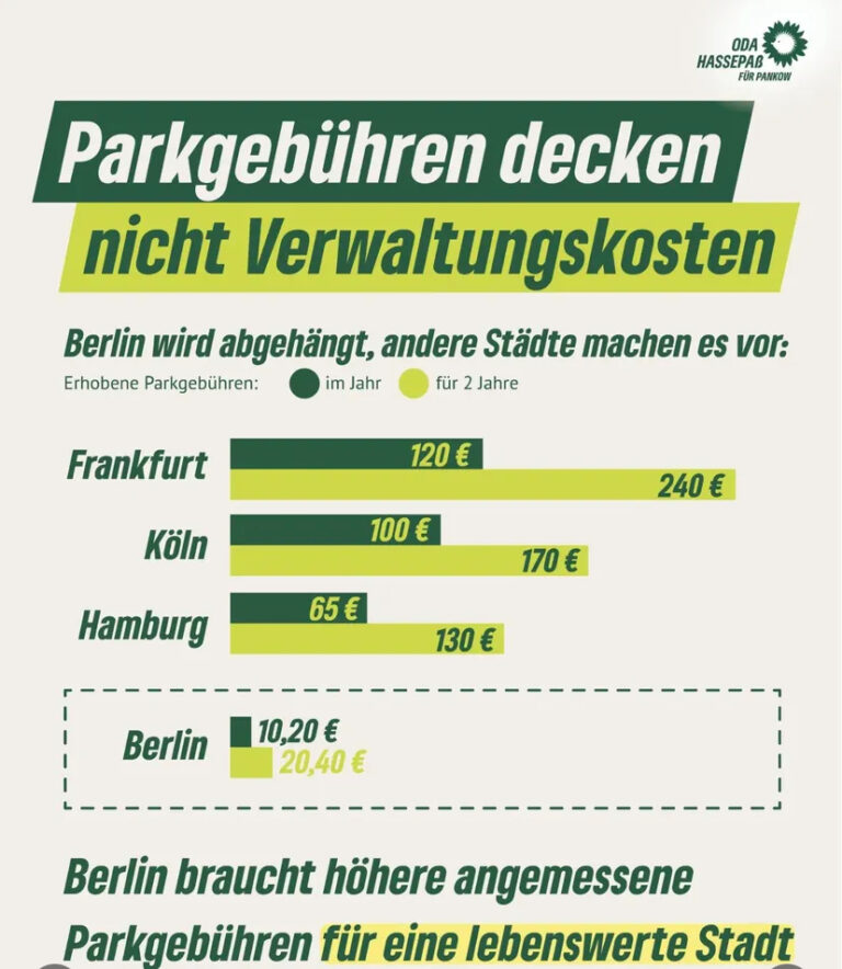 Parkausweise