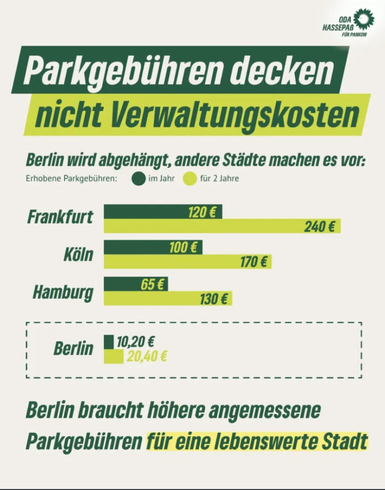 Anwohnendenparkausweis