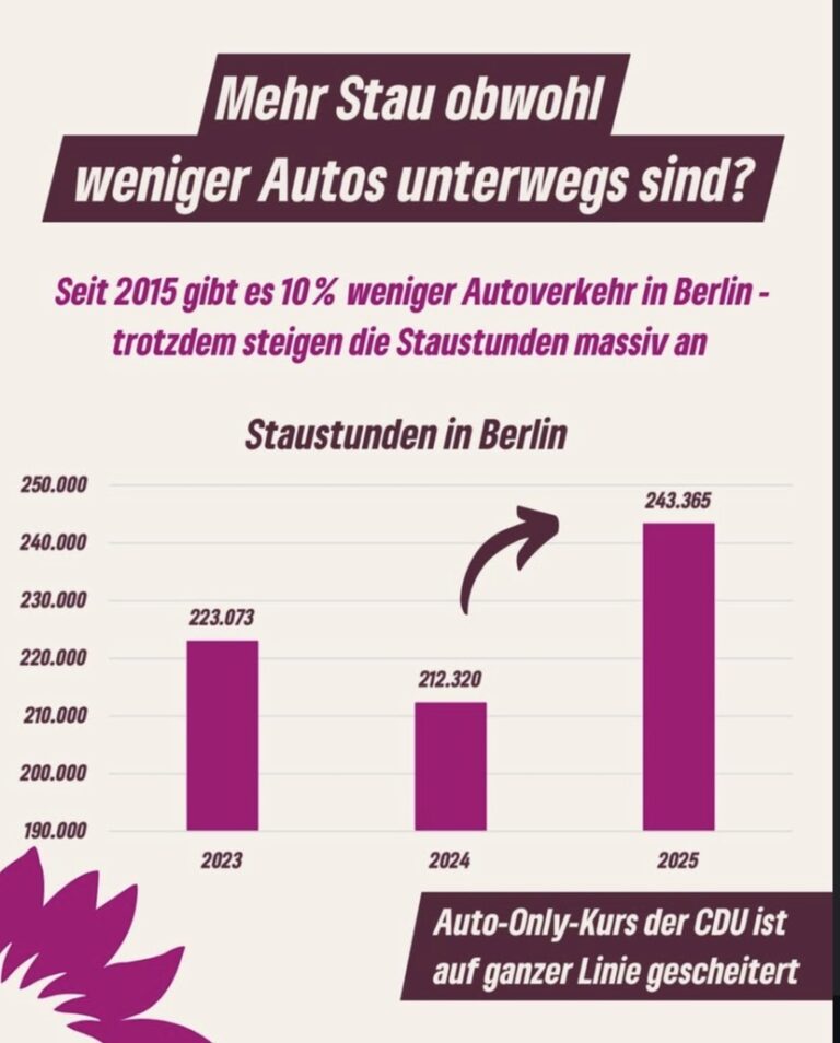 Staustunden in Berlin