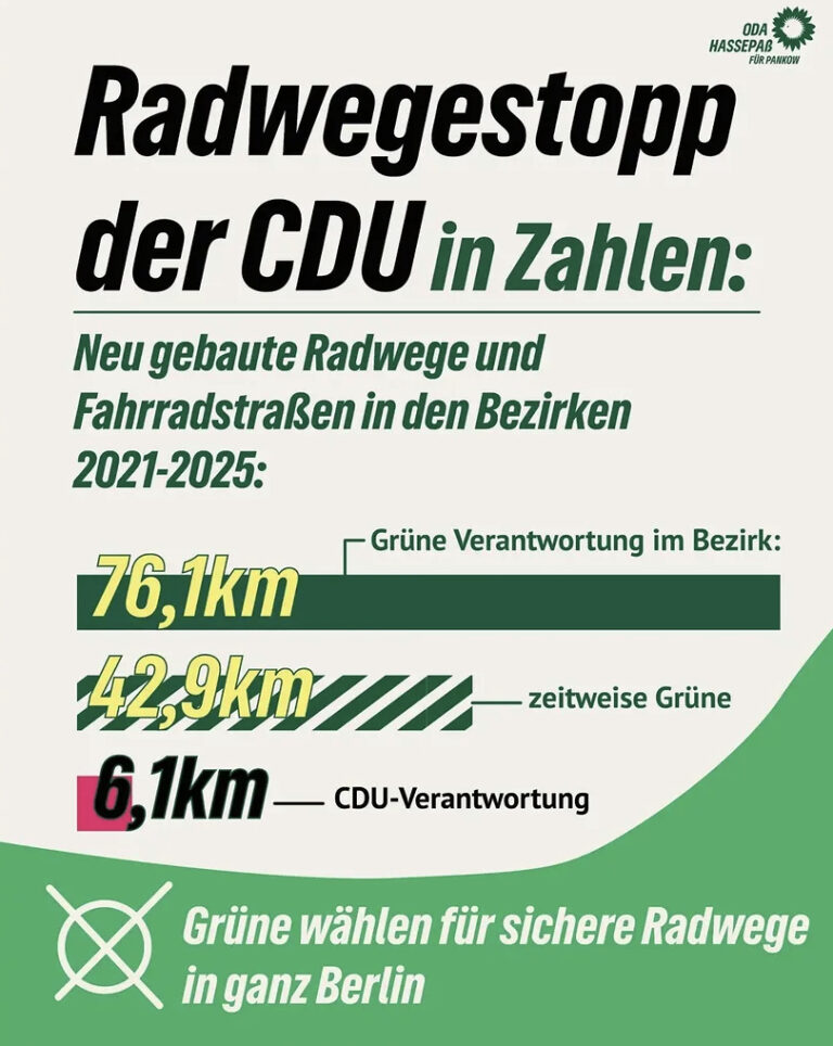 Radverkehrsnetz